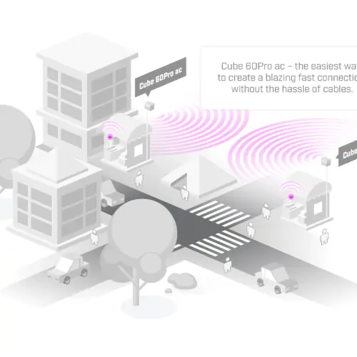 Point-to-point MikroTik Cube 60Pro ac 60 GHz 802.11ay