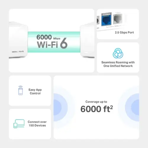 Безжична Wi-Fi 6 Mesh система Mercusys Halo H90X