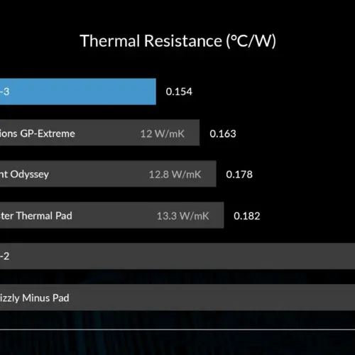 Alternative view of Arctic Термопад Thermal pad TP-3 100x100mm, 0.5mm - ACTPD00052A