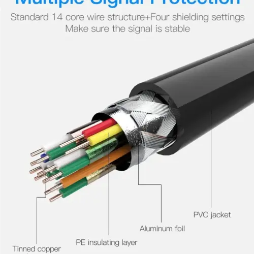 Vention Кабел Micro HDMI2.0 Cable 1.5M Black – VAA-D03-B150