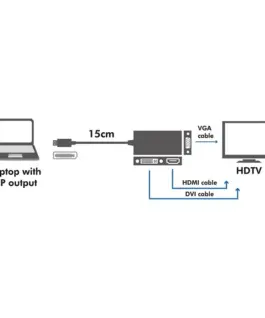 Alternative view of LogiLink 4K displayport to DVI/HDMI/VGA конвертор