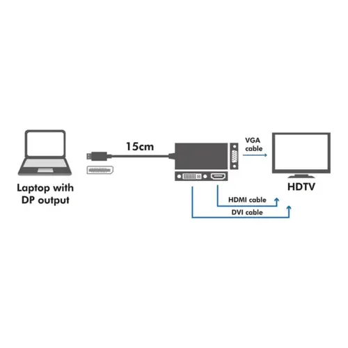 Alternative view of LogiLink 4K displayport to DVI/HDMI/VGA конвертор