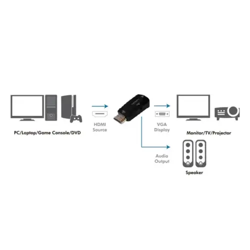 Alternative view of LogiLink HDMI to VGA конвертор Full HD 1080p