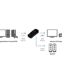 Alternative view of LogiLink HDMI to VGA конвертор Full HD 1080p