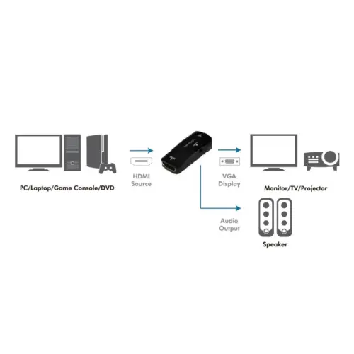 Alternative view of LogiLink HDMI to VGA конвертор Full HD 1080p