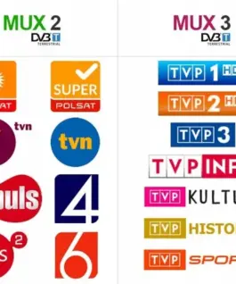 TechniSat TechniYagi HDT-LTE directional