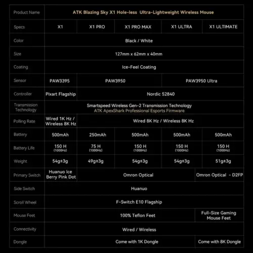 ATK професионална геймърска мишка Wireless Gaming Mouse X1 PRO – 8K