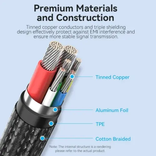 Vention кабел USB2.0 Type-C/Type-C 100W