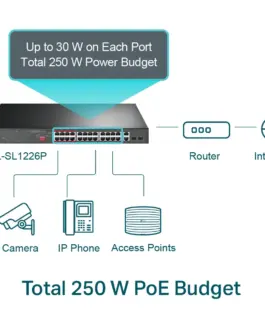 Alternative view of 24-портов неуправляем 10/100 Mbps комутатор TP-Link TL-SL1226P с 2-гигабитни PoE+ порта