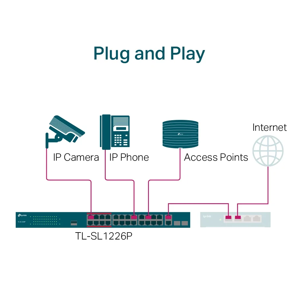 24-портов неуправляем 10/100 Mbps комутатор TP-Link TL-SL1226P с 2-гигабитни PoE+ порта - Image 21