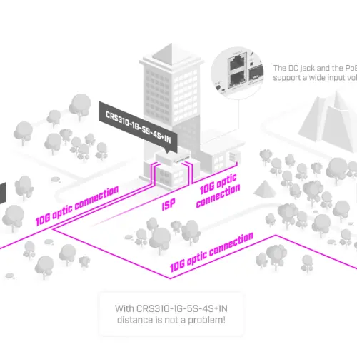 Комутатор MikroTik CRS310-1G-5S-4S+IN с 5 SFP и 4 SPF+ порта