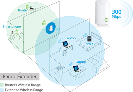 Alternative view of Удължител на обхват TP-Link TL-WA854RE