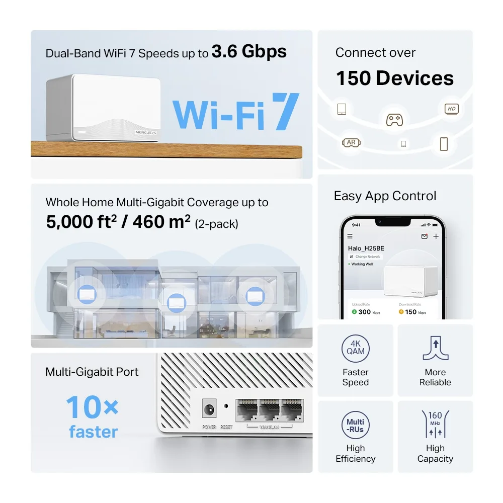 Безжична Wi-fi 7 Mesh система Mercusys Halo H25BE(2-pack) BE3600 - Image 48