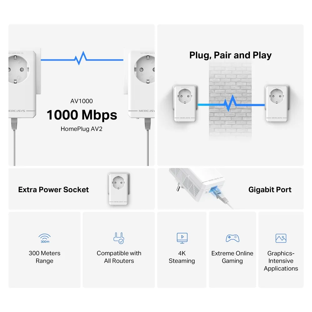 Стартов комплект Gigabit Passthrough Powerline адаптери Mercusys MP500P KIT AV1000 - Image 15