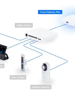 Рутер Ubiquiti UniFi Cloud Gateway Ultra UCG-Max