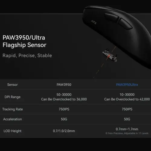 ATK професионална геймърска мишка Wireless Gaming Mouse Z1 PRO MAX – 8K