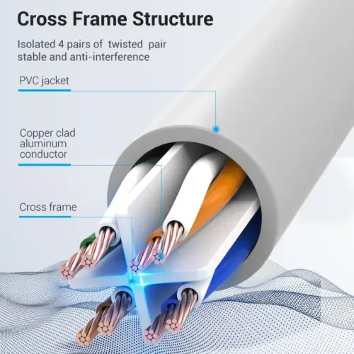 Vention Кабел LAN UTP Cat.6 Patch Cable – 3M Gray – IBEHI