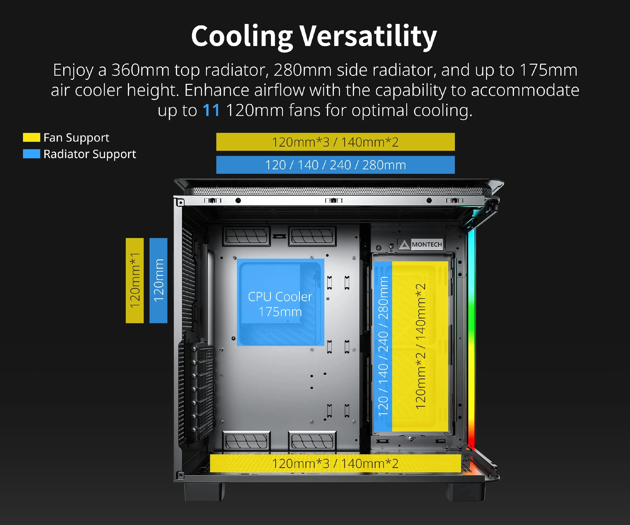 Montech кутия KING 95 Pro, Dual Chamber Mid-tower Case, 6 ARGB Fans, 2 Front Panels, Black - Image 139