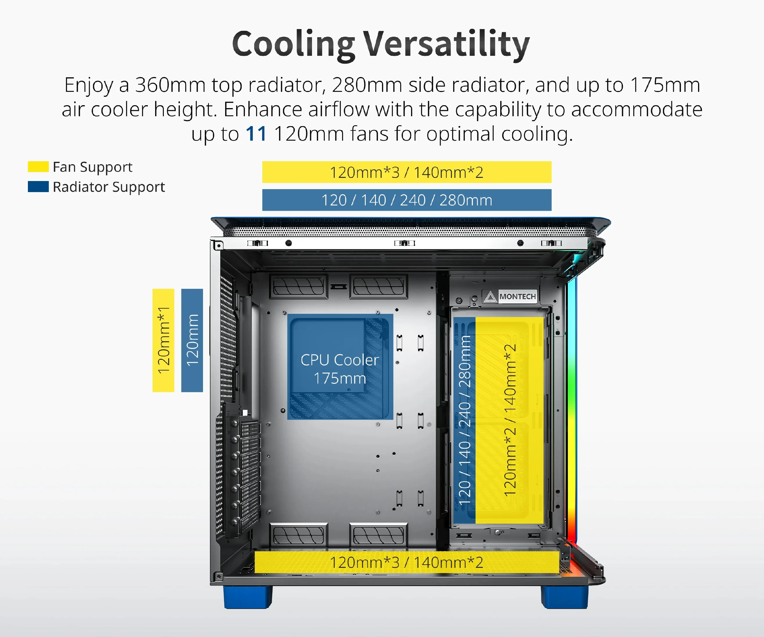 Montech кутия KING 95 Pro, Dual Chamber Mid-tower Case, 6 ARGB Fans, 2 Front Panels, Prussian Blue - Image 144