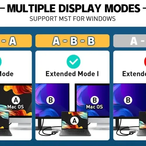 VCom докинг станция Docking Station USB-C 4-in-1 – CU450S – HDMI x 2