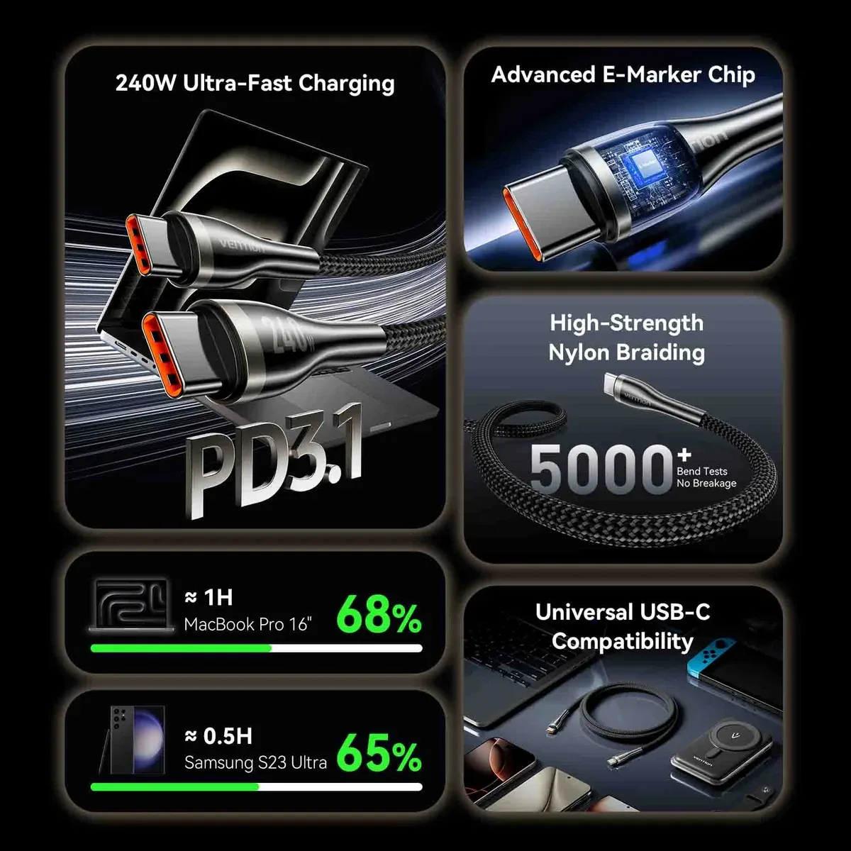 Vention кабел Cable - USB2.0 Type-C to Type-C - 5A Fast Charging, 240W, PD3.1, 1.2m -  CTYBAV - Image 7