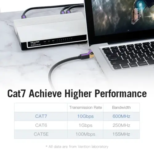 Vention Кабел LAN SSTP Cat.7 Patch Cable – 1M Black 10Gbps –