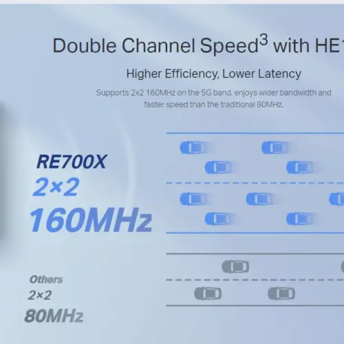 Удължител на обхват TP-Link RE700X AX3000 Wi-Fi 6 OneMesh