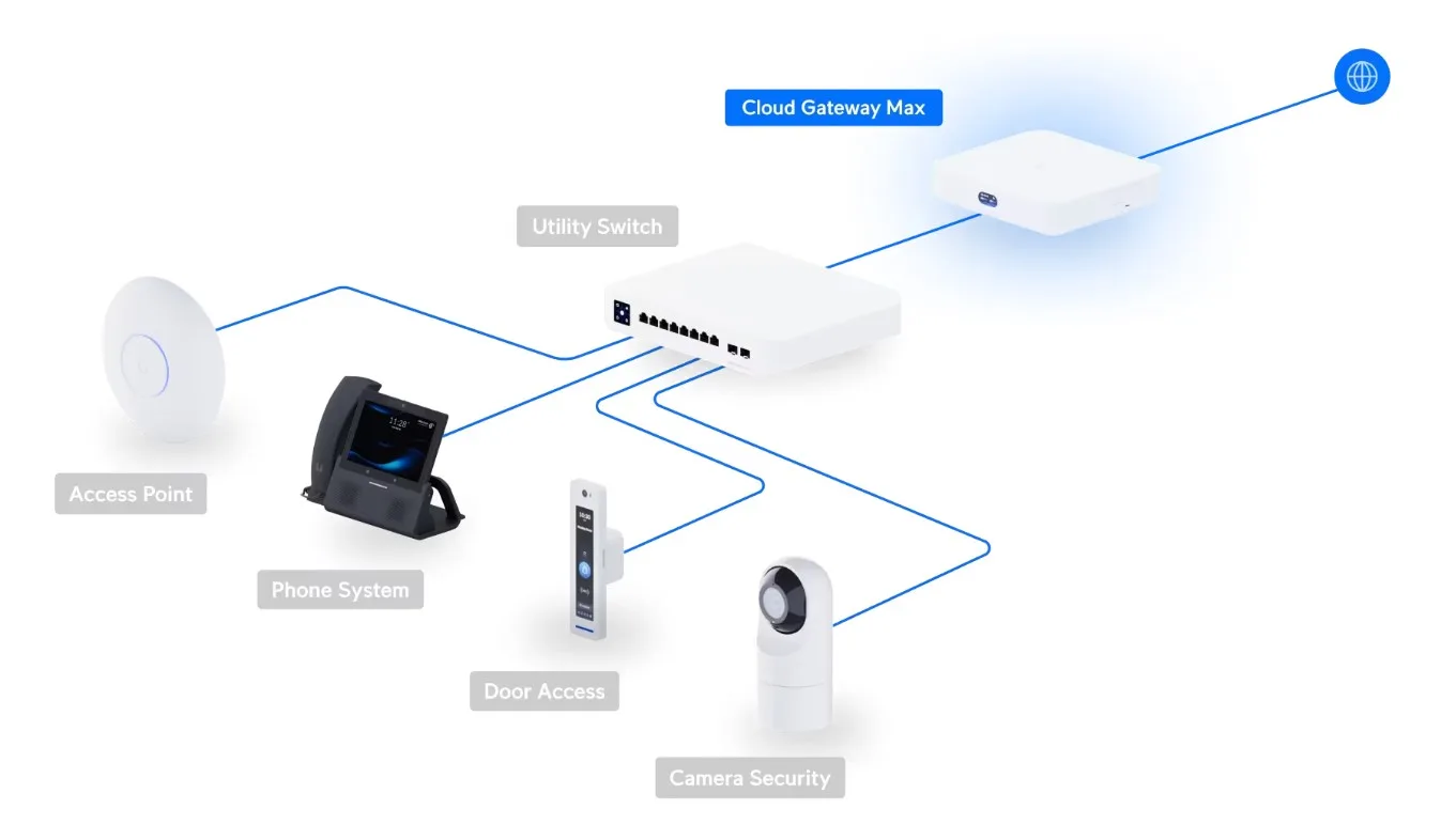 Рутер Ubiquiti UniFi Cloud Gateway Ultra UCG-Max - Image 19
