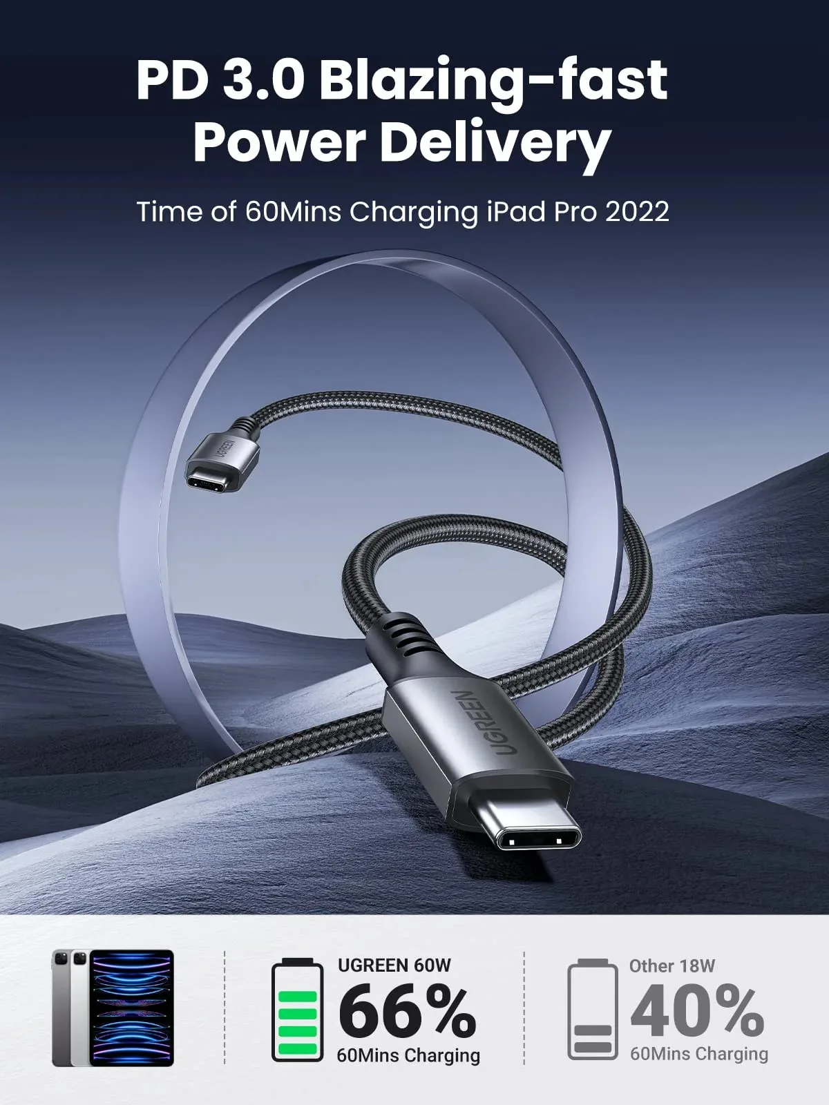 Кабел Ugreen US567 15373 USB-C към USB-C, 60W, 1м - Image 3