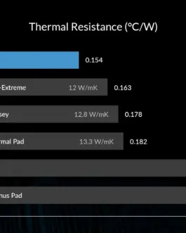 Alternative view of Arctic Термопад Thermal pad TP-3 100x100mm, 0.5mm - ACTPD00052A