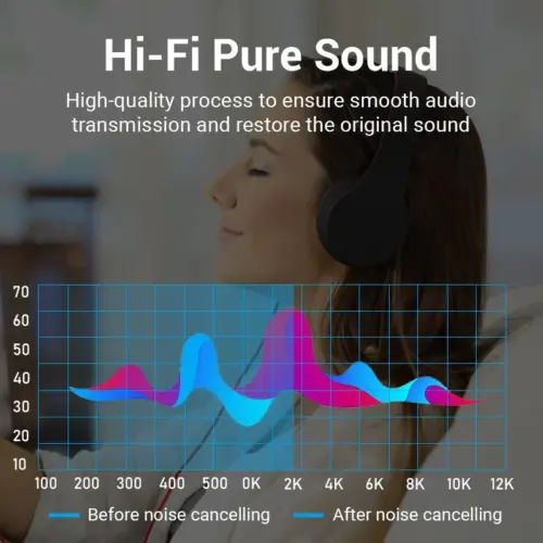 Vention адаптер Adapter Audio 3.5mm M / 2.5mm F Black Metal –