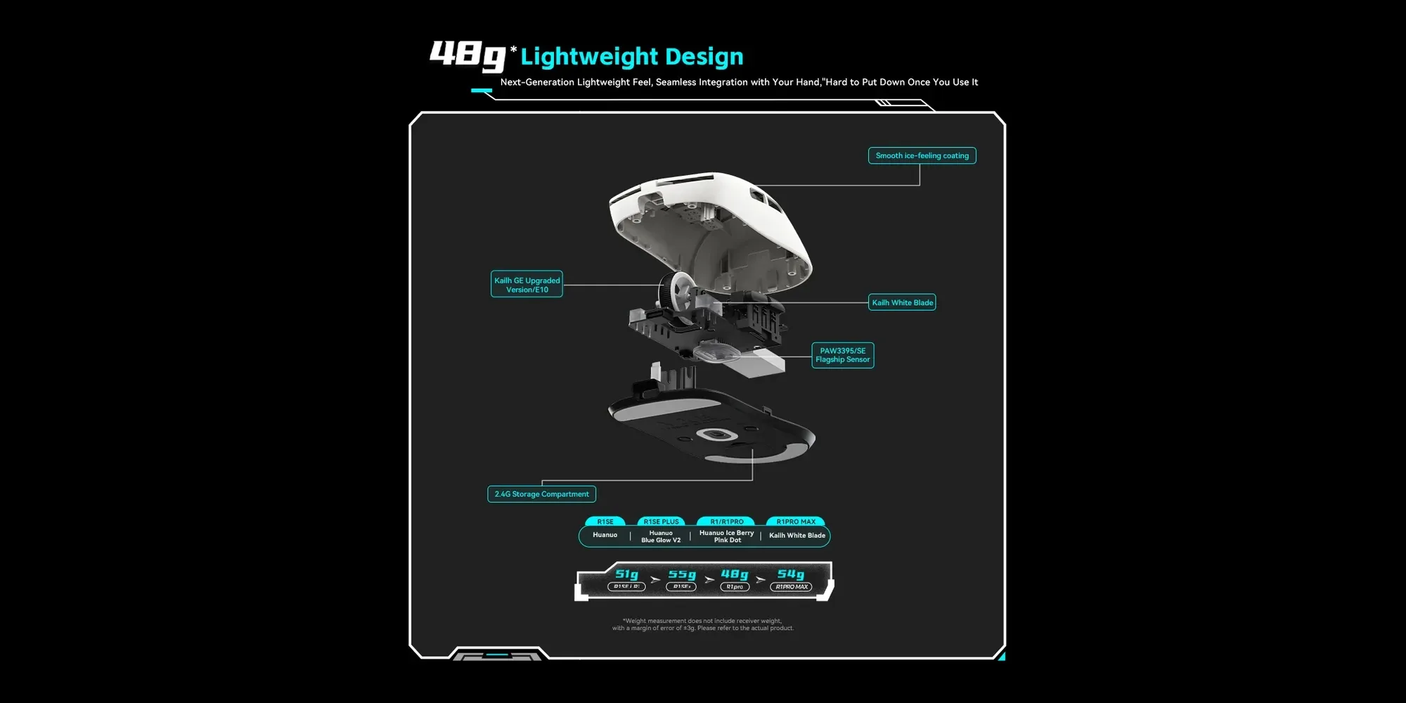 VXE професионална геймърска мишка Wireless Gaming Mouse Dragonfly R1 1K - Huano Ice Berry Pink Dot Switches, White - Image 304