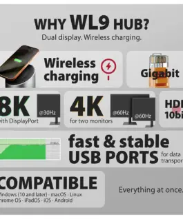 AXAGON HMC-WL9 USB hub 9in1 HDMI DP GLAN PD wir cha