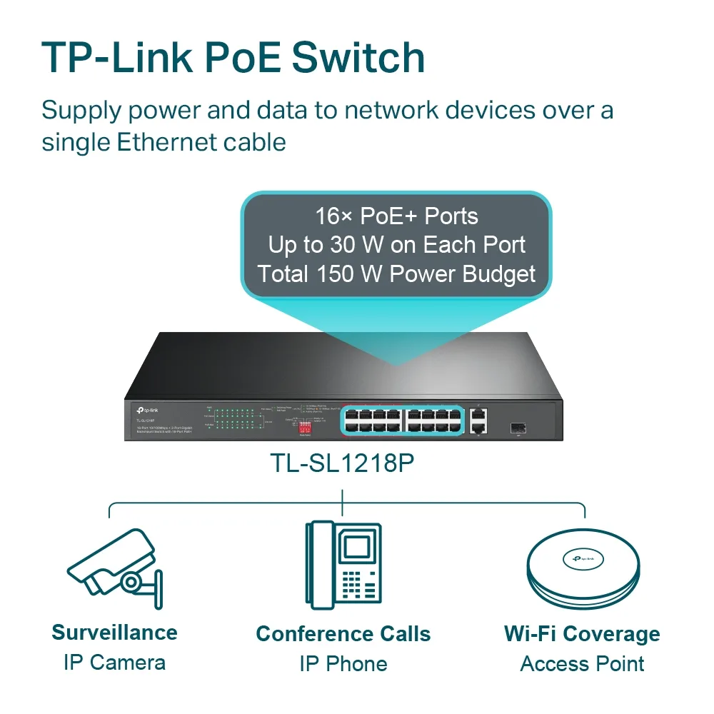 16-портов 10/100 Mbps+2-порта gigabit PoE комутатор с 16-PoE+ порта TP-Link TL-SL1218P - Image 174