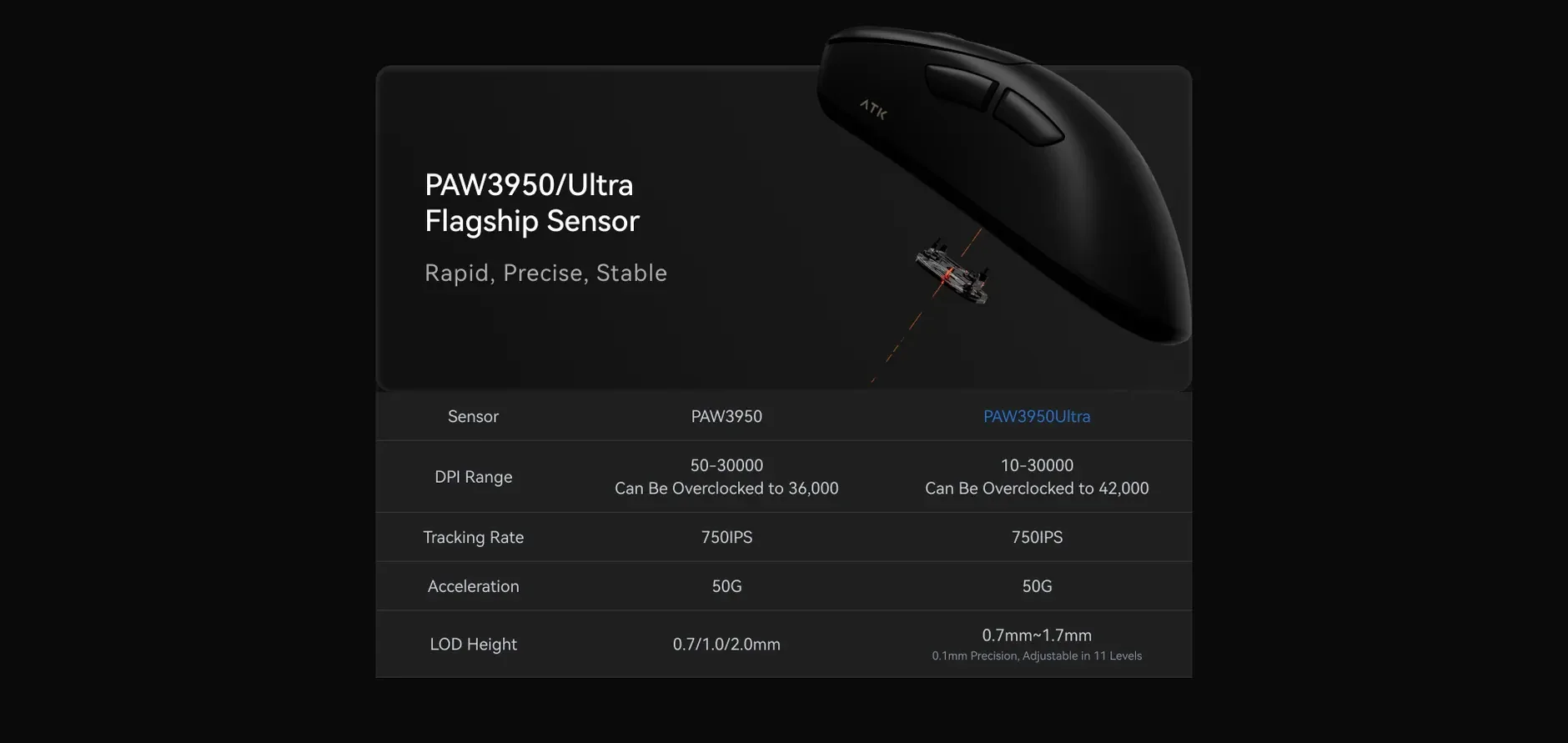 ATK професионална геймърска мишка Wireless Gaming Mouse Z1 PRO MAX - 8K, White - Image 329