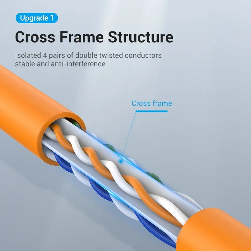 Vention Кабел LAN UTP Cat.6 Patch Cable - 1M Orange - IBEOF - Image 324