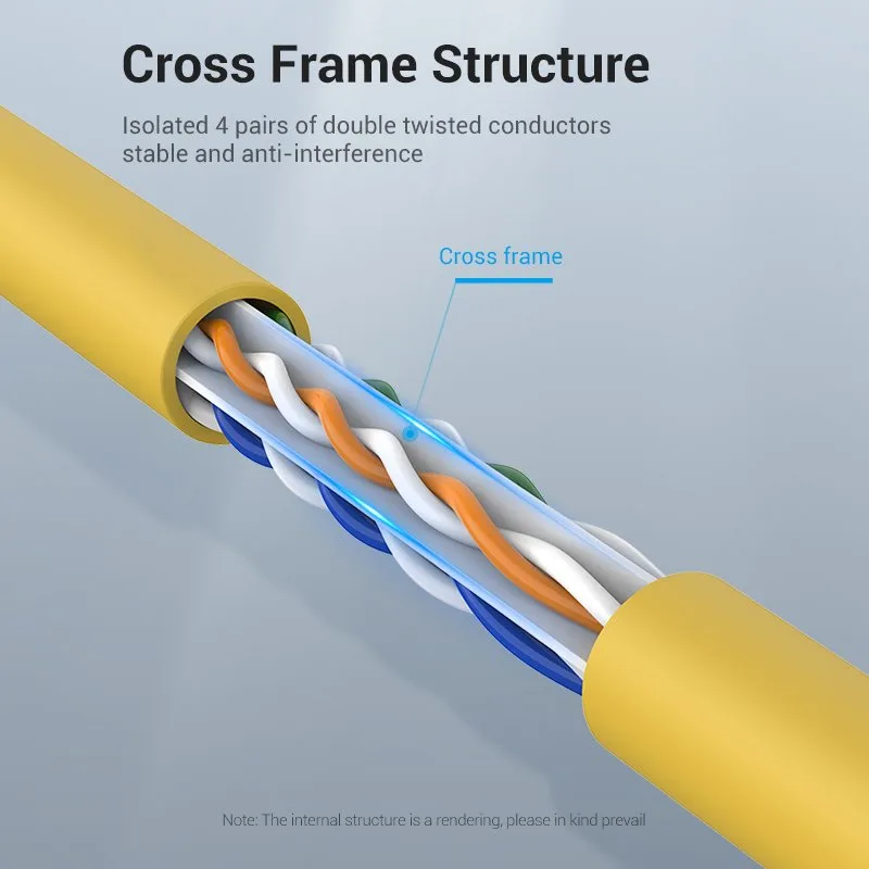 Vention Кабел LAN UTP Cat.6 Patch Cable - 1M Yellow - IBEYF - Image 318