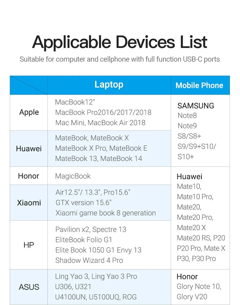 Vention Кабел Type-C to HDMI Cable Right Angle 1.5M Black - CGVBG - Image 67