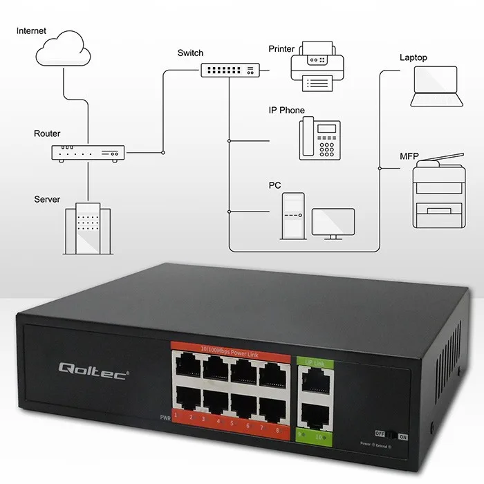 Qoltec FAST Ethernet PoE SWITCH 8xRJ45 2xRJ45 Uplink - Image 3