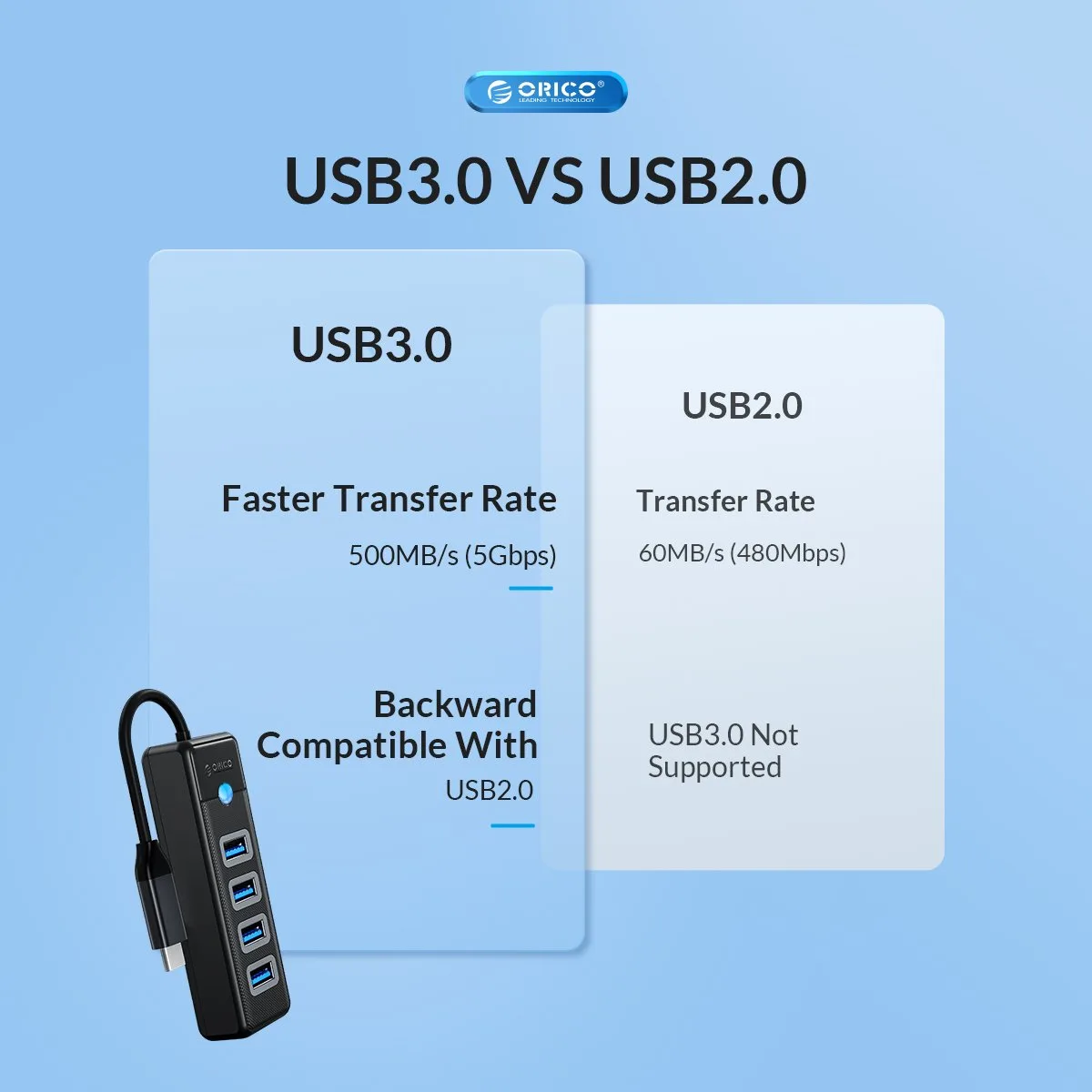 Orico хъб HUB USB3.1 3 port - 2 x USB3.0, 1 x Type C, Black - PWC2U-C3-015-BK - Image 382