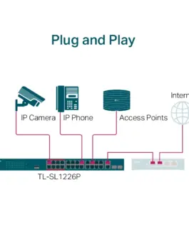 24-портов неуправляем 10/100 Mbps комутатор TP-Link TL-SL1226P с 2-гигабитни PoE+