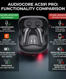 Alternative view of Audiocore Audiocore безжични слушалки AC591 PRO