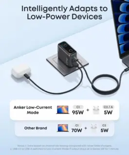 Anker зарядно USB-A + 2xUSB-C 100W SMART with display