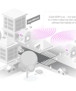 Point-to-point MikroTik Cube 60Pro ac 60 GHz 802.11ay
