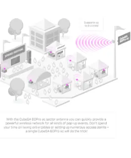 Антена MikroTik CubeSA 60Pro ac секторна 60 GHz 802.11ay