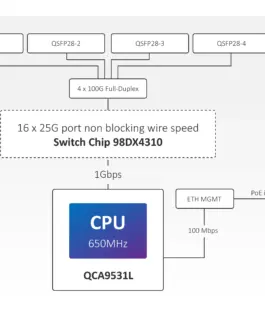 Комутатор MikroTik CRS504-4XQ-IN 100 Gigabit QSFP