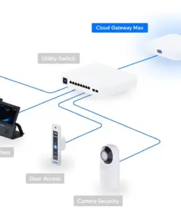 Рутер Ubiquiti UniFi Cloud Gateway Ultra UCG-Max