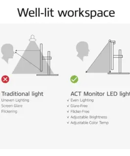 ACT LED лампа за монитор