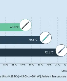 Arctic термо паста MX-7 Thermal Compound 2gr