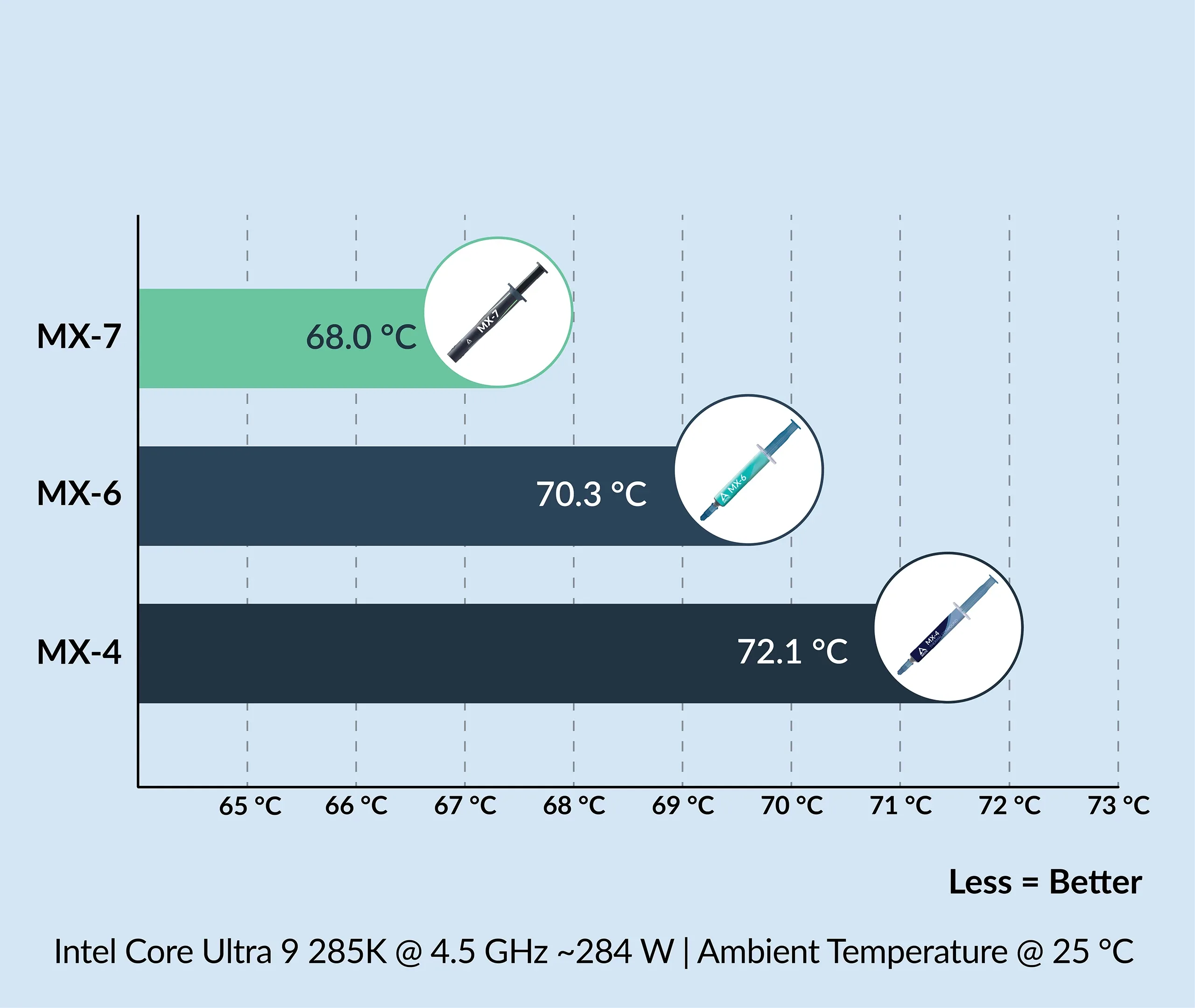 Arctic термо паста MX-7 Thermal Compound 4gr - Image 23